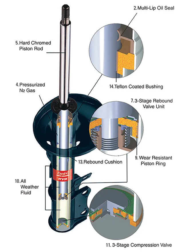 KYB Excel-G Shocks Chevy Blazer 4WD (92-94) Front Shock Absorber - OE Replacement - 344266